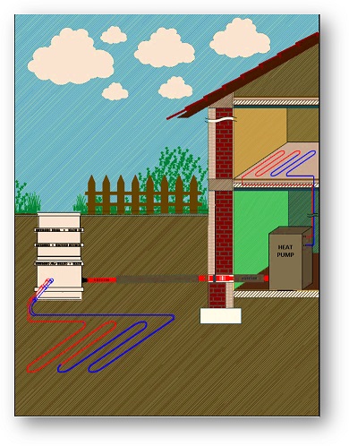 Illustration af jordvarmesystemets opbygning - Pro Plast Energeo